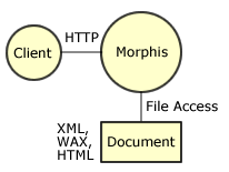 content server